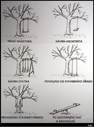 Odborná montáž houpačky