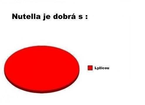 S čím je dobrá nutella?